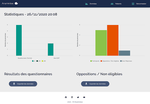 ecran-survey-CovIdeDocs-PDS-statistiques-temps-reel-512x358